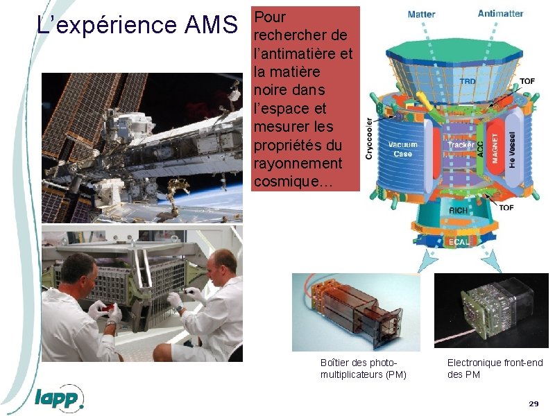 L’expérience AMS Pour recher de l’antimatière et la matière noire dans l’espace et mesurer L’expérience AMS Pour recher de l’antimatière et la matière noire dans l’espace et mesurer