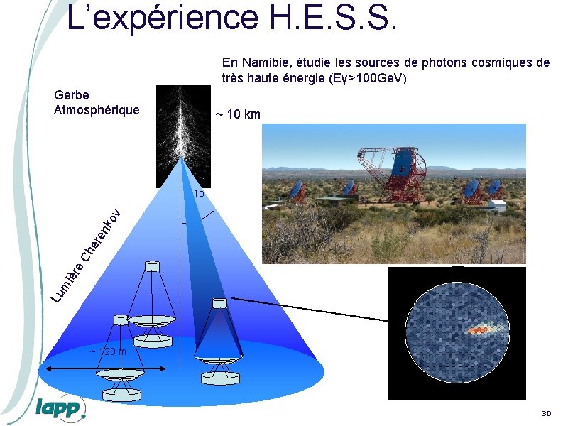L’expérience H. E. S. S. En Namibie, étudie les sources de photons cosmiques de L’expérience H. E. S. S. En Namibie, étudie les sources de photons cosmiques de