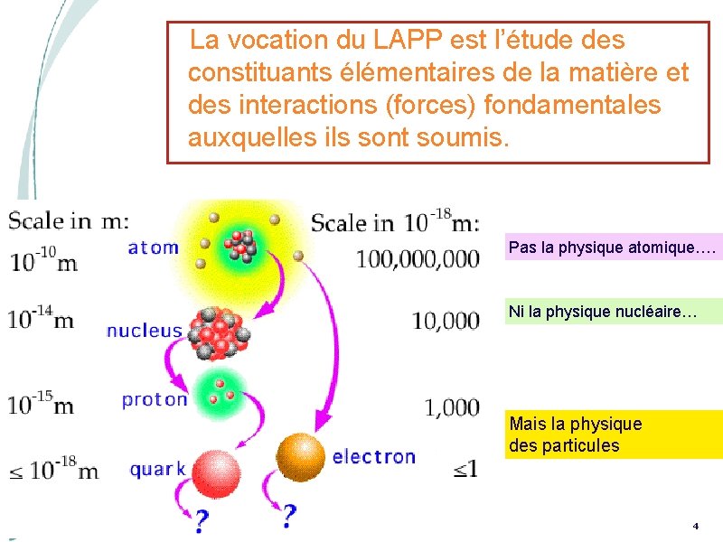 La vocation du LAPP est l’étude des constituants élémentaires de la matière et La vocation du LAPP est l’étude des constituants élémentaires de la matière et