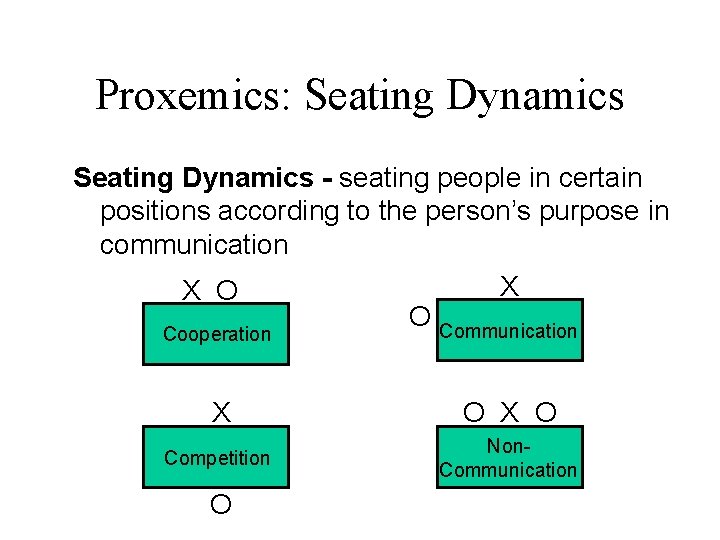 Proxemics: Seating Dynamics - seating people in certain positions according to the person’s purpose