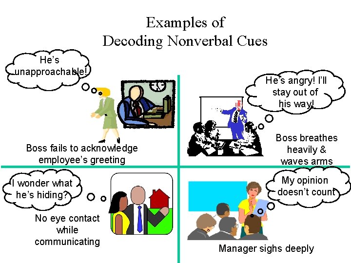 Examples of Decoding Nonverbal Cues He’s unapproachable! Boss fails to acknowledge employee’s greeting I