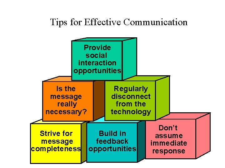 Tips for Effective Communication Provide social interaction opportunities Is the message really necessary? Regularly