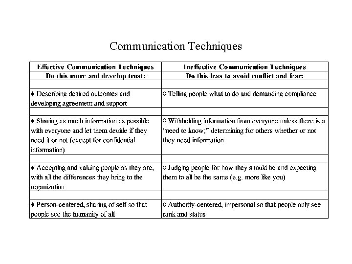 Communication Techniques 