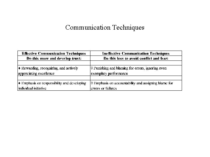 Communication Techniques 