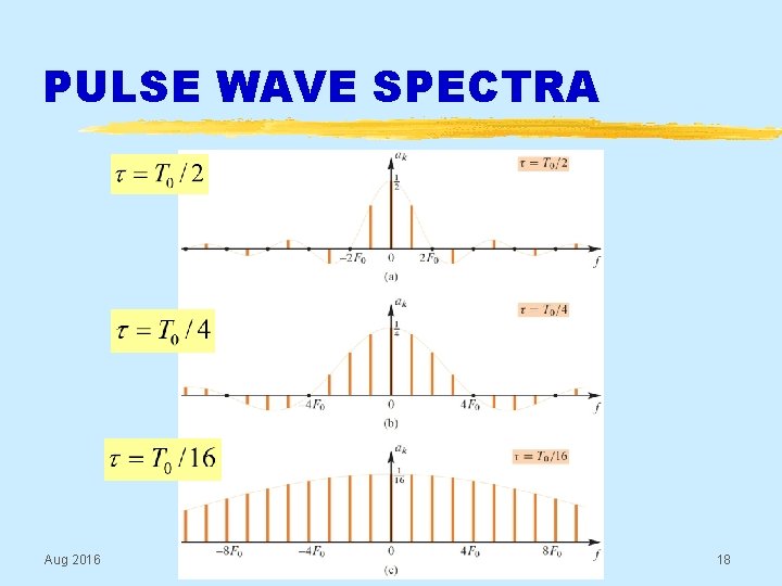 PULSE WAVE SPECTRA Aug 2016 © 2003 -2016, JH Mc. Clellan & RW Schafer