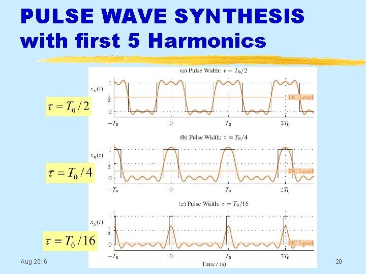 PULSE WAVE SYNTHESIS with first 5 Harmonics Aug 2016 © 2003 -2016, JH Mc.