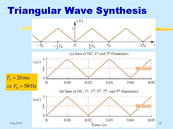 Triangular Wave Synthesis Aug 2016 © 2003 -2016, JH Mc. Clellan & RW Schafer