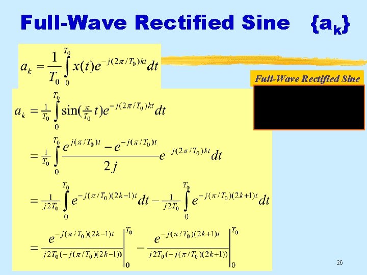 Full-Wave Rectified Sine {ak} Full-Wave Rectified Sine Aug 2016 © 2003 -2016, JH Mc.