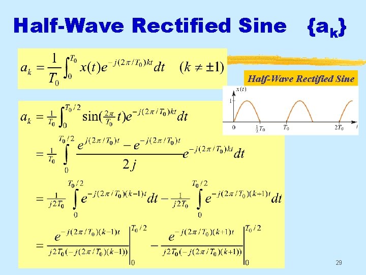 Half-Wave Rectified Sine {ak} Half-Wave Rectified Sine Aug 2016 © 2003 -2016, JH Mc.