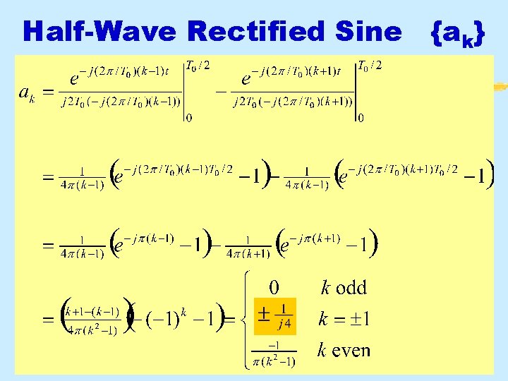 Half-Wave Rectified Sine {ak} Aug 2016 © 2003 -2016, JH Mc. Clellan & RW