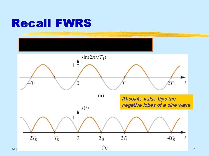 Recall FWRS Absolute value flips the negative lobes of a sine wave Aug 2016