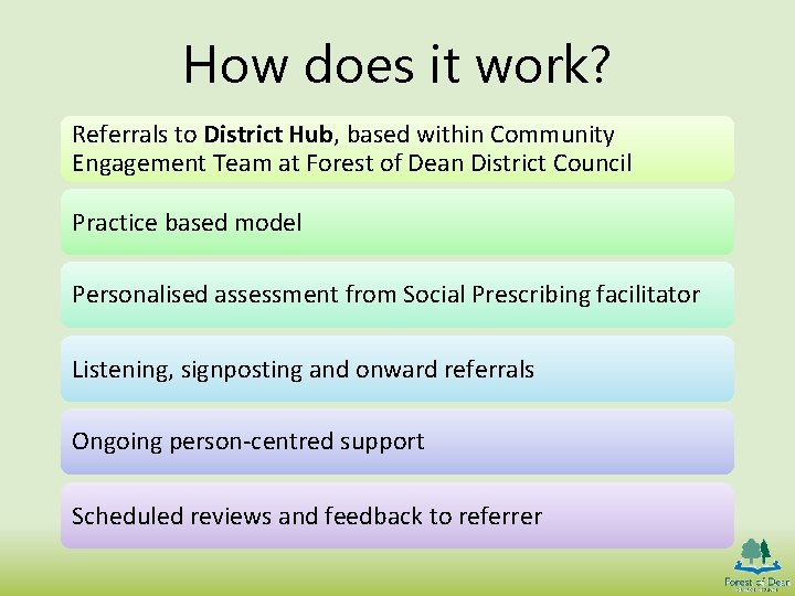 How does it work? Referrals to District Hub, based within Community Engagement Team at