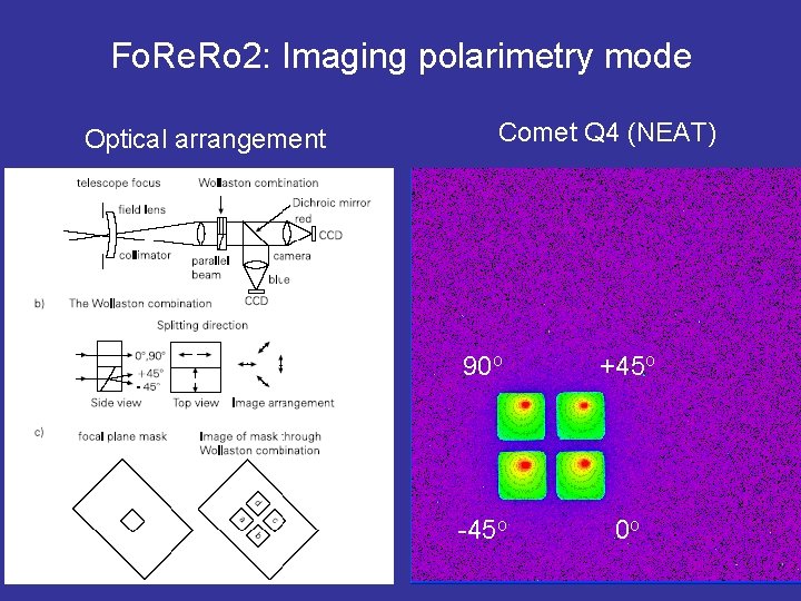 Fo. Re. Ro 2: Imaging polarimetry mode Optical arrangement Comet Q 4 (NEAT) 90