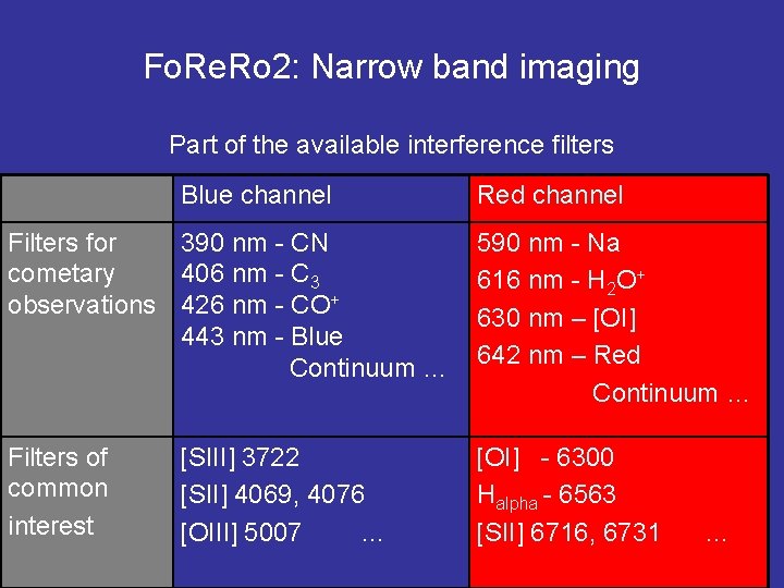 Fo. Re. Ro 2: Narrow band imaging Part of the available interference filters Blue