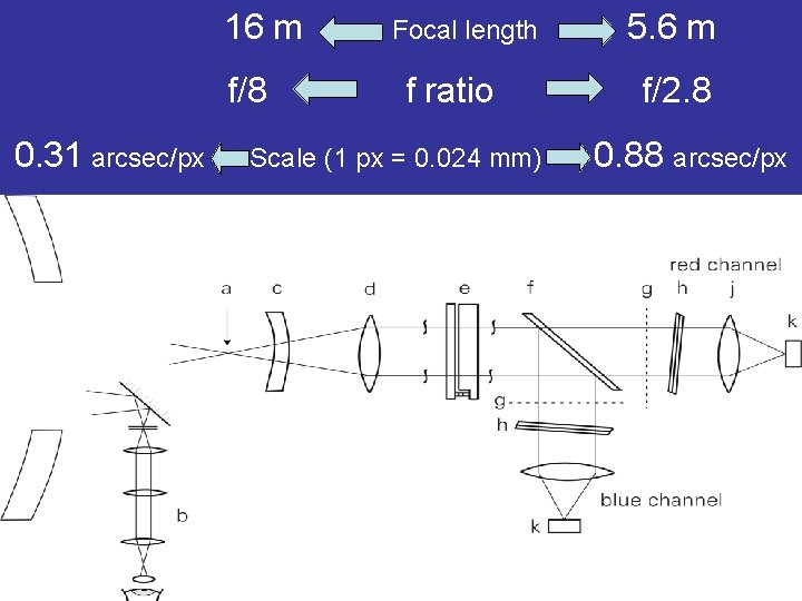 16 m f/8 0. 31 arcsec/px Focal length f ratio Scale (1 px =