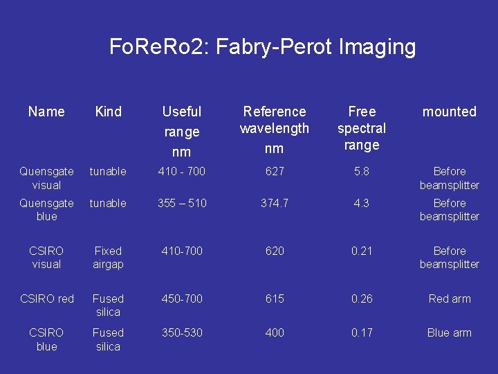 Fo. Re. Ro 2: Fabry-Perot Imaging Name Kind Useful range nm Reference wavelength nm