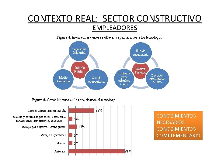 CONTEXTO REAL: SECTOR CONSTRUCTIVO EMPLEADORES Figura 4. Áreas en las cuales se ofrecen capacitaciones