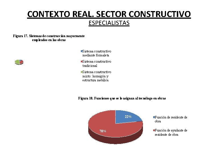 CONTEXTO REAL. SECTOR CONSTRUCTIVO ESPECIALISTAS Figura 17. Sistemas de construcción mayormente empleados en las