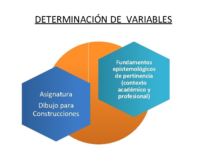 DETERMINACIÓN DE VARIABLES Asignatura Dibujo para Construcciones Fundamentos epistemológicos de pertinencia (contexto académico y