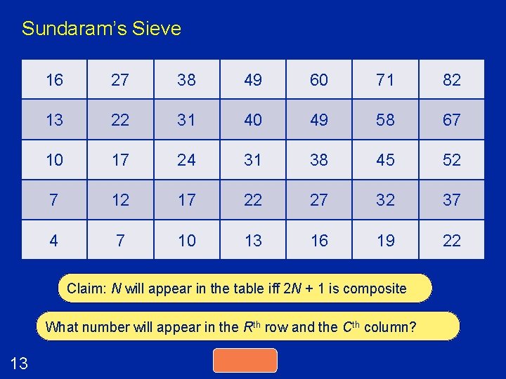 Sundaram’s Sieve 16 27 38 49 60 71 82 13 22 31 40 49