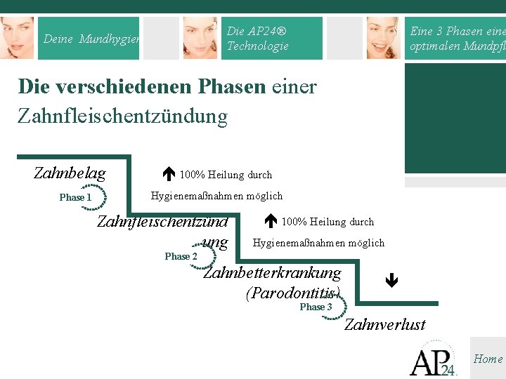 Die AP 24® Technologie Deine Mundhygiene Eine 3 Phasen eine optimalen Mundpfl Die verschiedenen