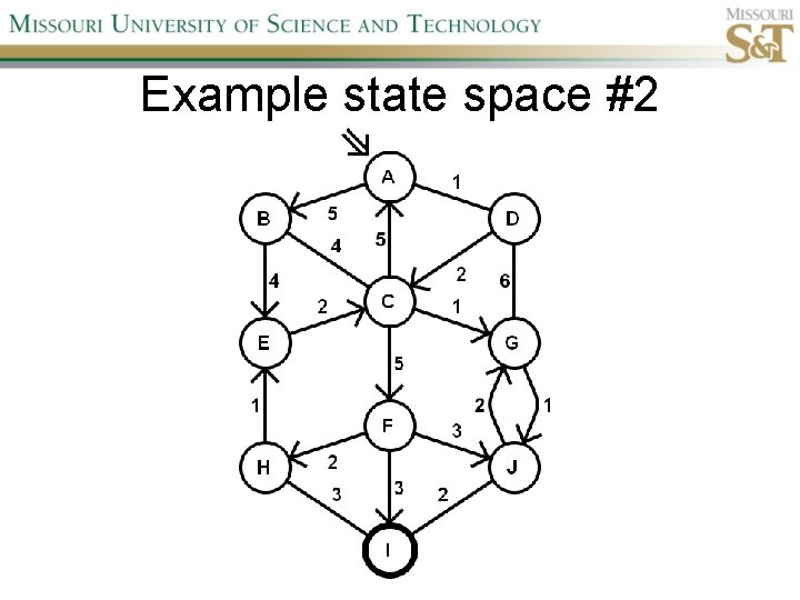 Example state space #2 