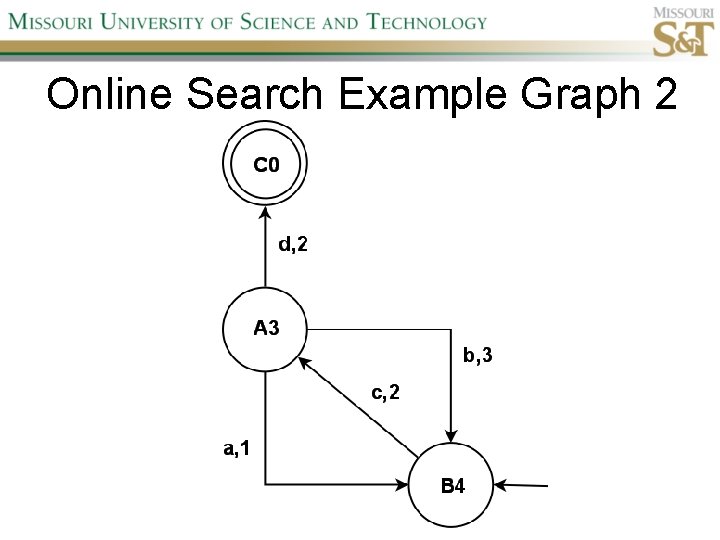 Online Search Example Graph 2 