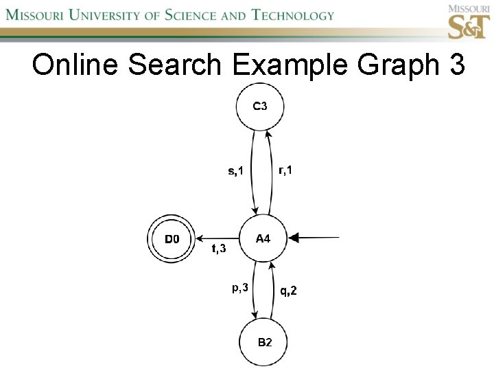 Online Search Example Graph 3 