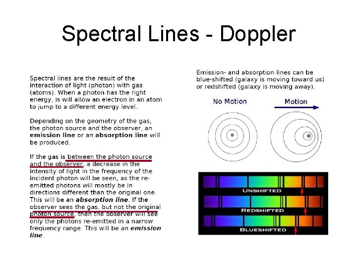 Spectral Lines - Doppler 