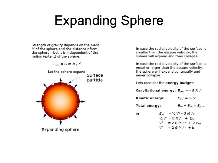 Expanding Sphere 