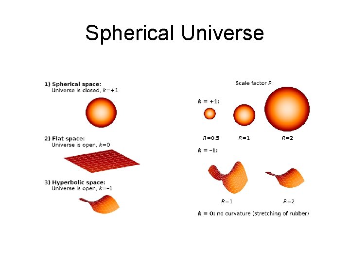 Spherical Universe 