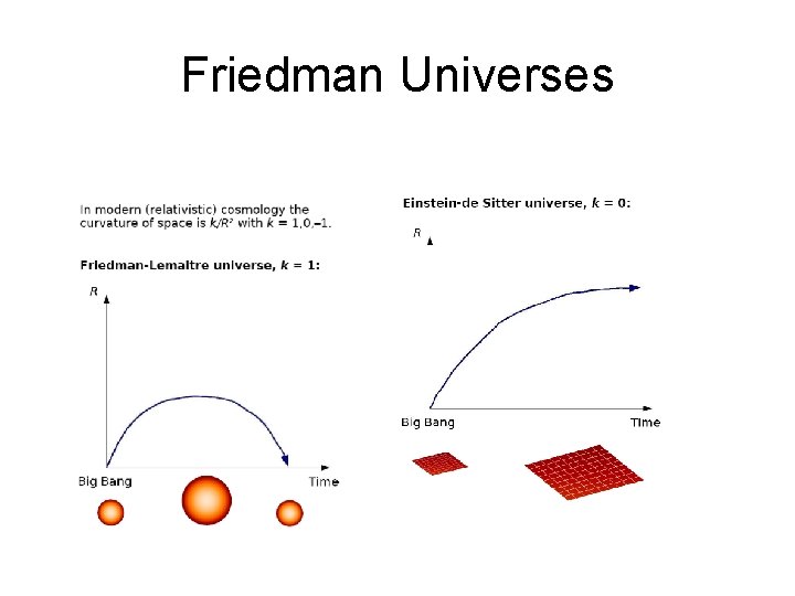 Friedman Universes 