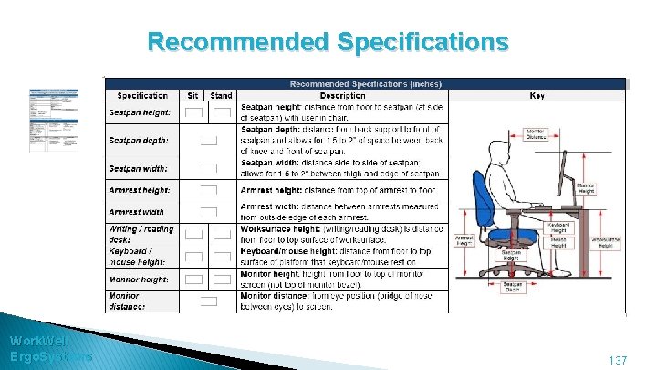 Recommended Specifications Work. Well Ergo. Systems 137 