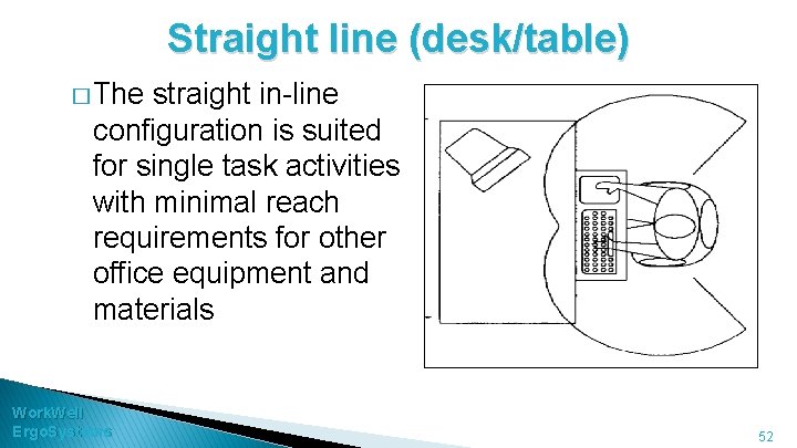 Straight line (desk/table) � The straight in-line configuration is suited for single task activities