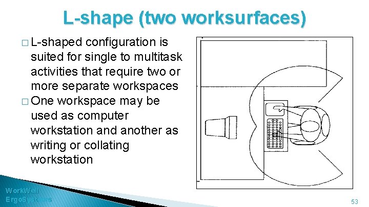 L-shape (two worksurfaces) � L-shaped configuration is suited for single to multitask activities that