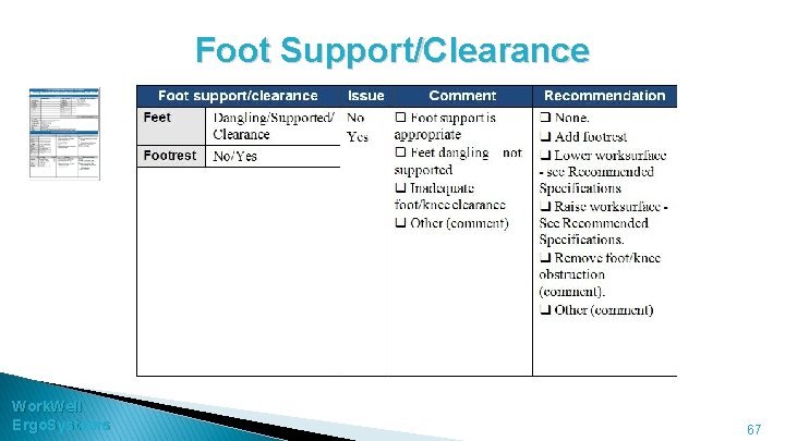 Foot Support/Clearance Work. Well Ergo. Systems 67 