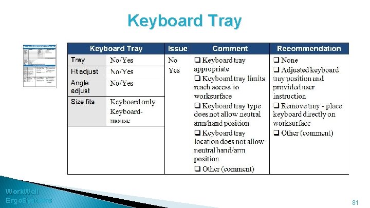 Keyboard Tray Work. Well Ergo. Systems 81 