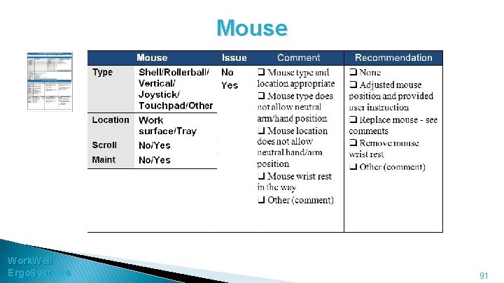 Mouse Work. Well Ergo. Systems 91 
