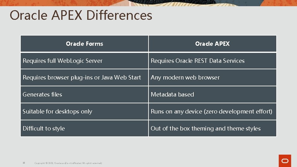 Oracle APEX Differences Oracle Forms Oracle APEX Requires full Web. Logic Server Requires Oracle Oracle APEX Differences Oracle Forms Oracle APEX Requires full Web. Logic Server Requires Oracle