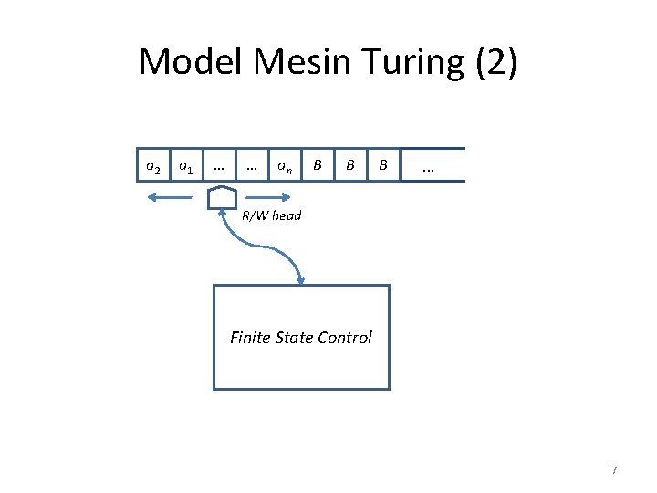 Model Mesin Turing (2) a 2 a 1 … … an B B B