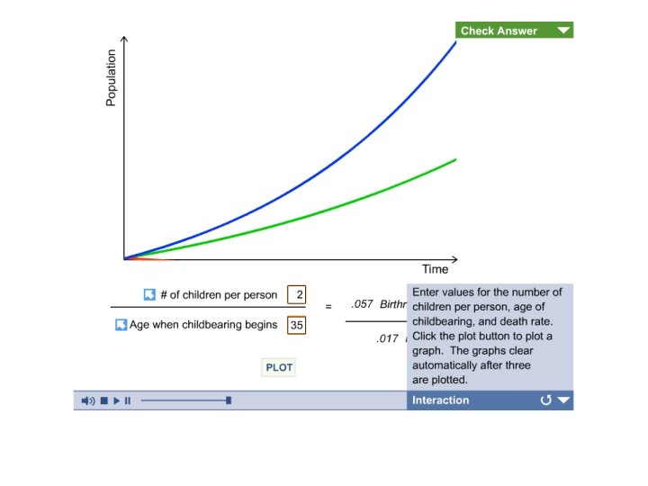 Modeling Population Growth Human Population Growth and Regulation 