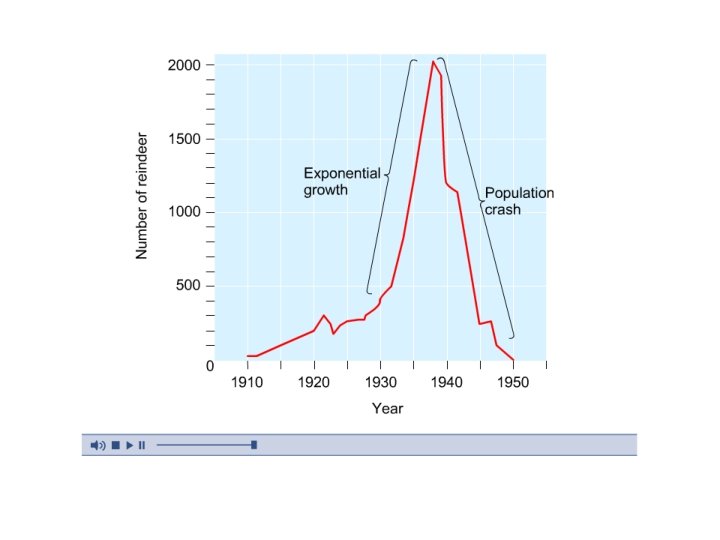 Modeling Population Growth Human Population Growth and Regulation 