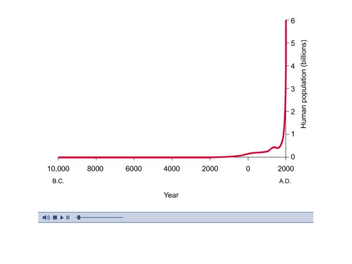 Modeling Population Growth Human Population Growth and Regulation 
