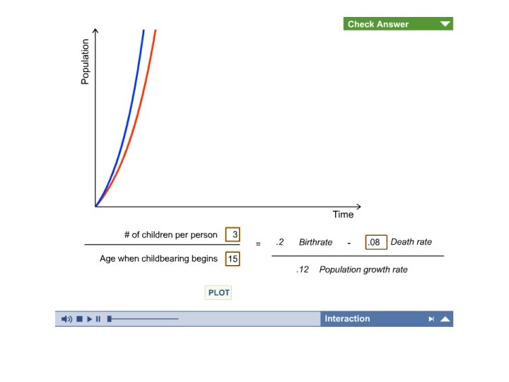 Modeling Population Growth Human Population Growth and Regulation 