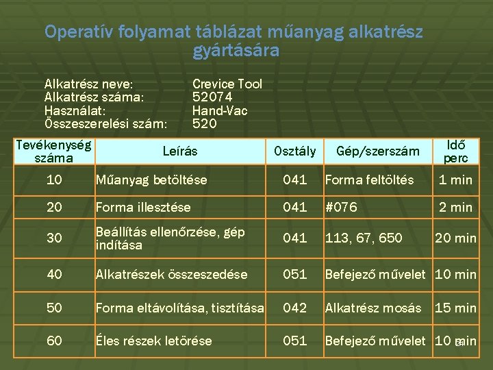 Operatív folyamat táblázat műanyag alkatrész gyártására Alkatrész neve: Alkatrész száma: Használat: Összeszerelési szám: Tevékenység