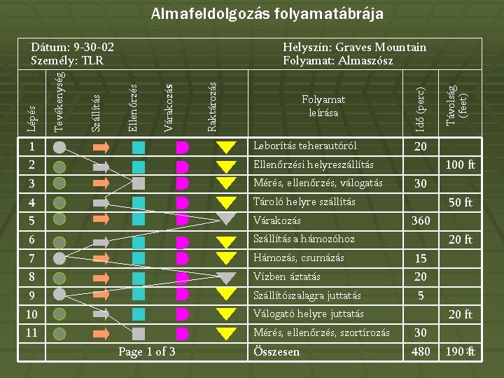 Almafeldolgozás folyamatábrája 1 2 3 4 5 6 7 8 9 10 11 Leborítás