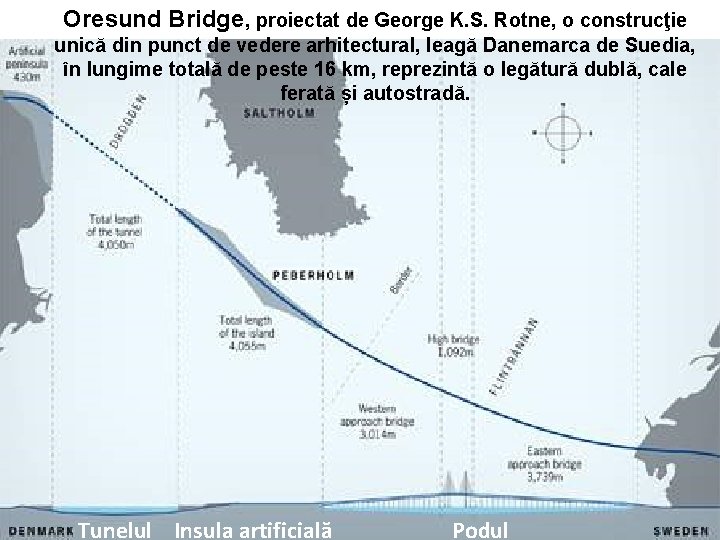 Oresund Bridge, proiectat de George K. S. Rotne, o construcţie unică din punct de