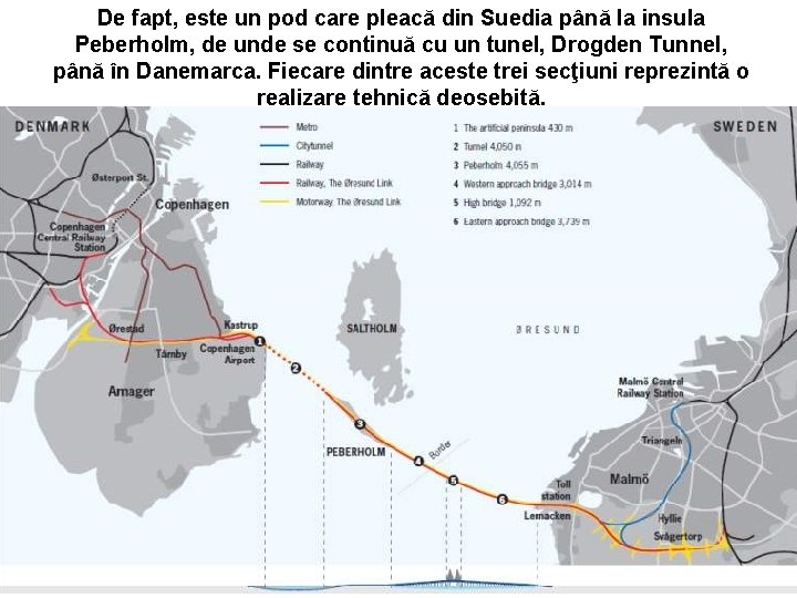 De fapt, este un pod care pleacă din Suedia până la insula Peberholm, de