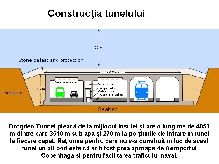 Construcţia tunelului Drogden Tunnel pleacă de la mijlocul insulei şi are o lungime de