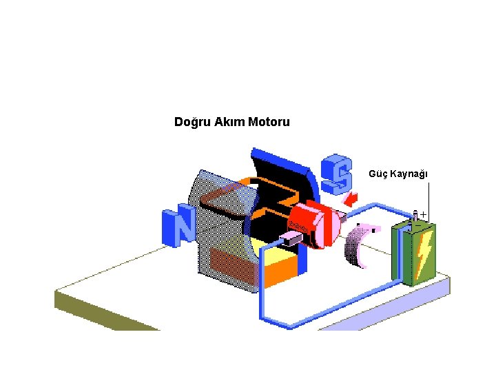 Doğru Akım Motoru Güç Kaynağı 